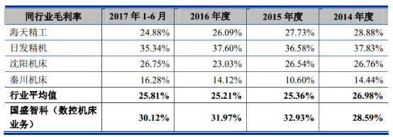 IPO|利润未超8000万的3家被否,高于2个亿的过会